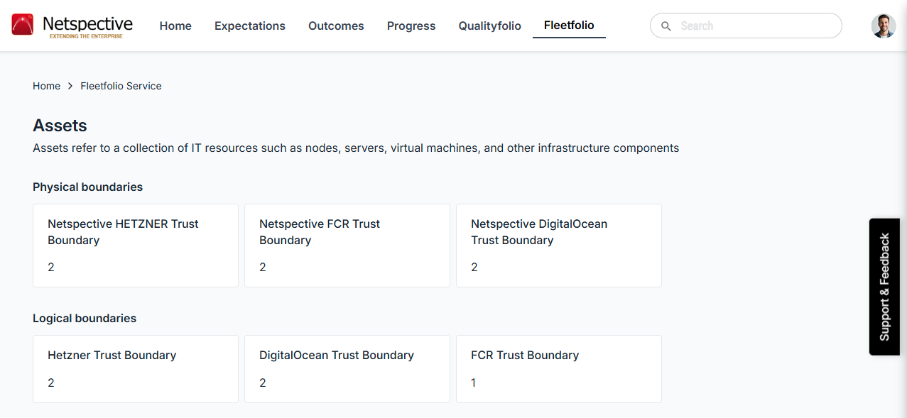 Fleetfolio identity correlation and access intelligence