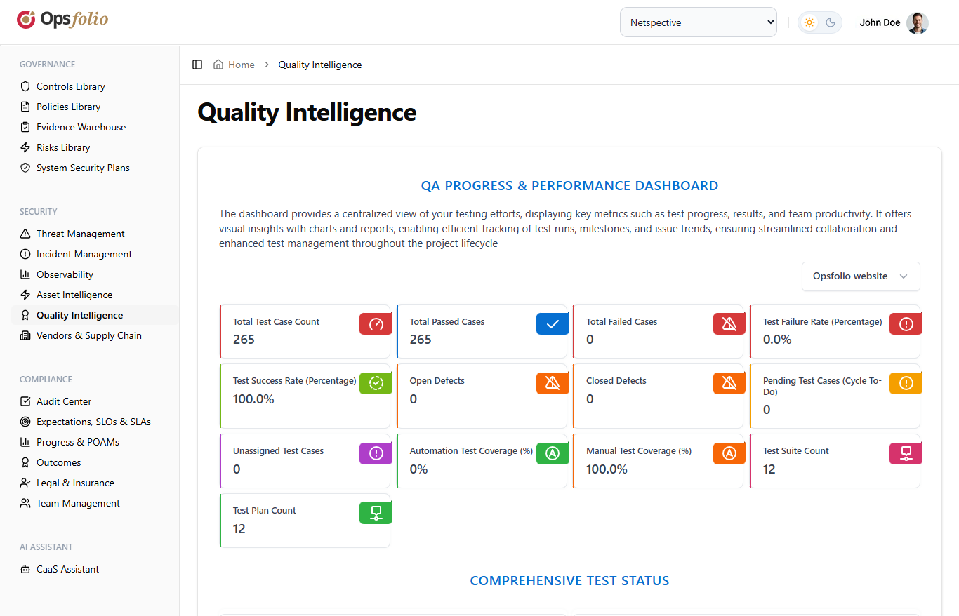 Quality Intelligence dashboard showing QA progress and performance metrics including test case counts, pass rates, defect tracking, and automation coverage